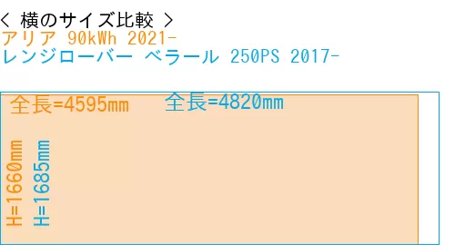 #アリア 90kWh 2021- + レンジローバー べラール 250PS 2017-